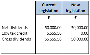 fig3