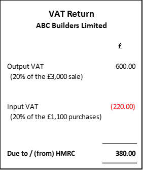 VAT-2