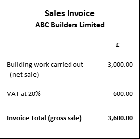 VAT-Example-1