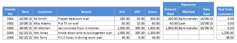 Invoice Log