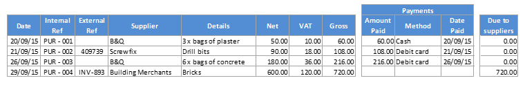 Purchase Log